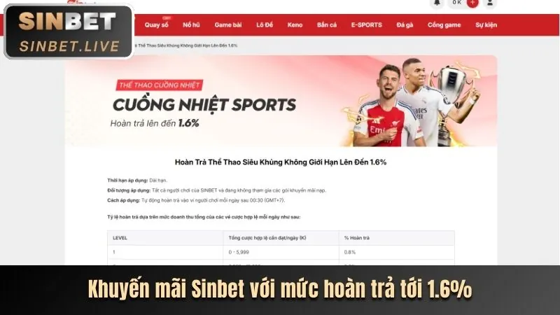 Khuyến mãi nạp lại hàng ngày tại 36win casino